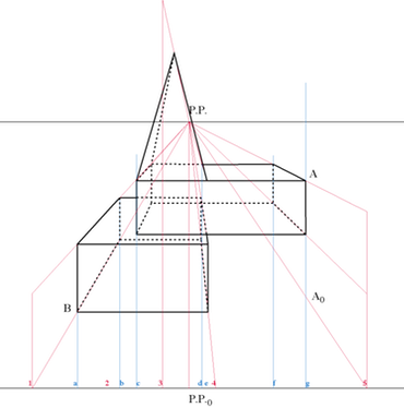 Esempio di teoria delle ombre